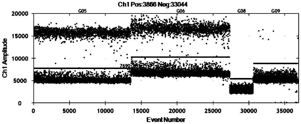 PCR (polymerase chain reaction) primer composition to detect transgenic soybean line MON87705 and application thereof