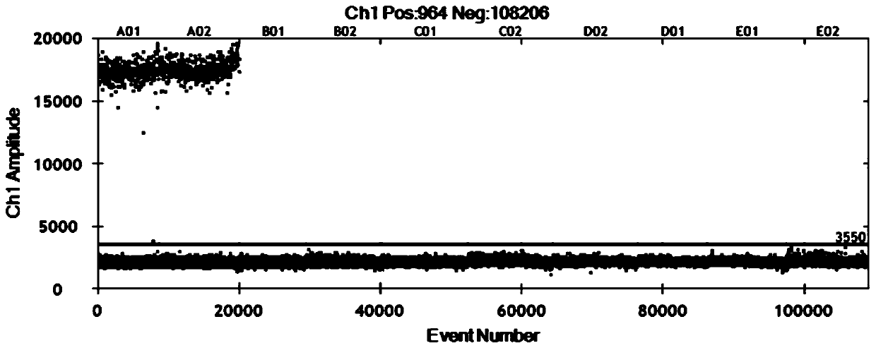 PCR (polymerase chain reaction) primer composition to detect transgenic soybean line MON87705 and application thereof