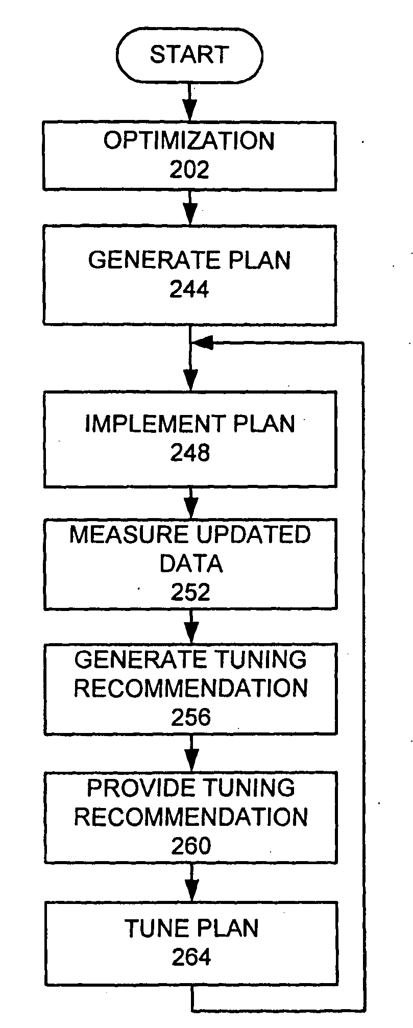 System and Methods for Pricing Markdown with Model Refresh and Reoptimization