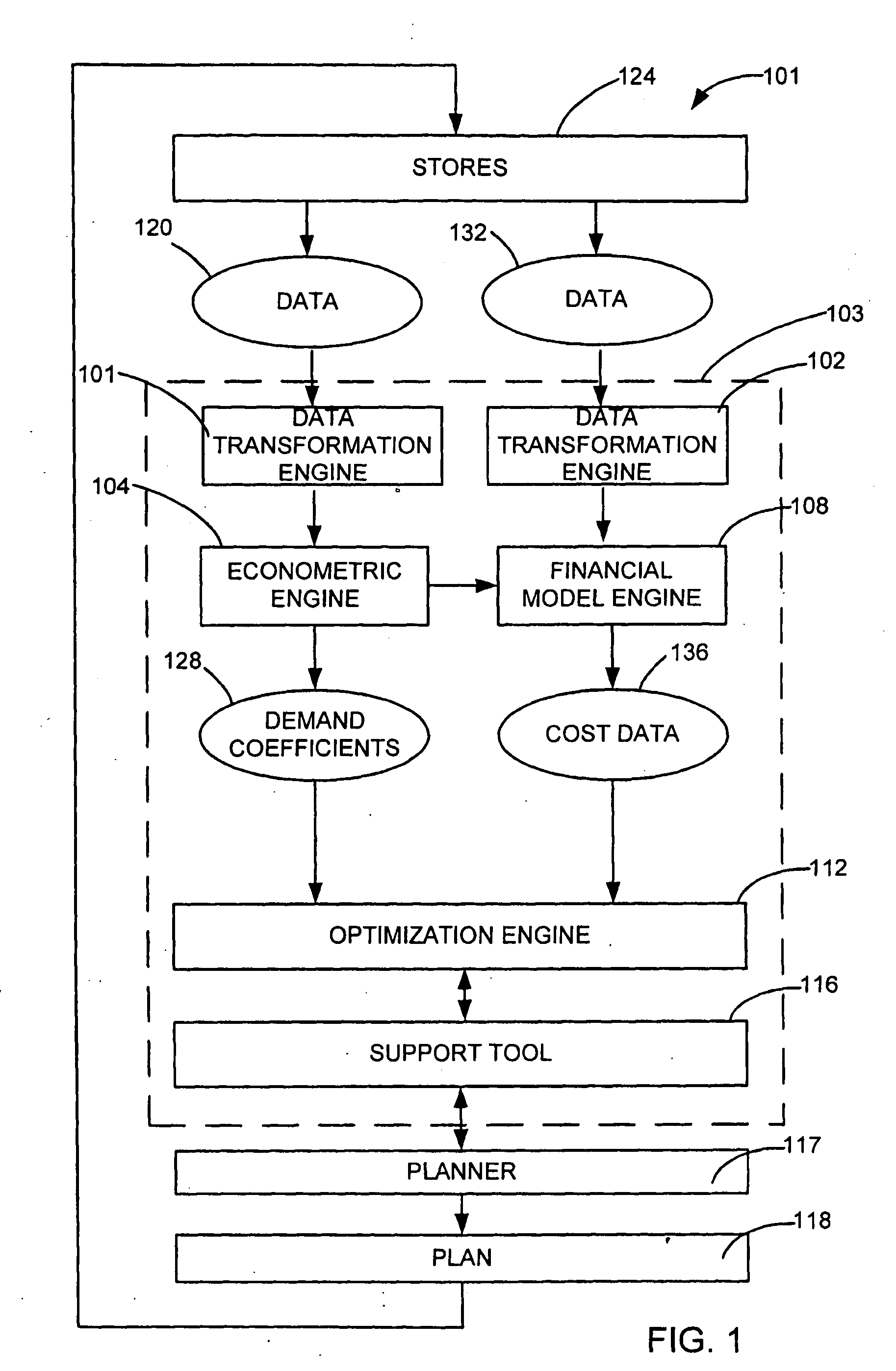 System and Methods for Pricing Markdown with Model Refresh and Reoptimization