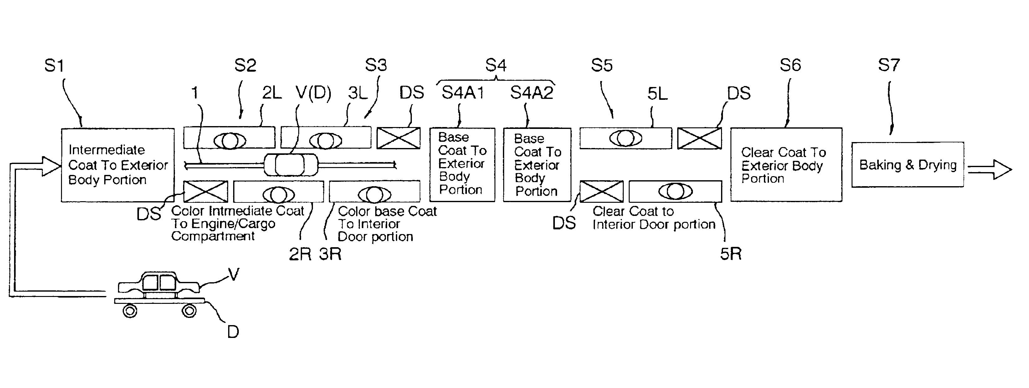 Process for painting vehicle body