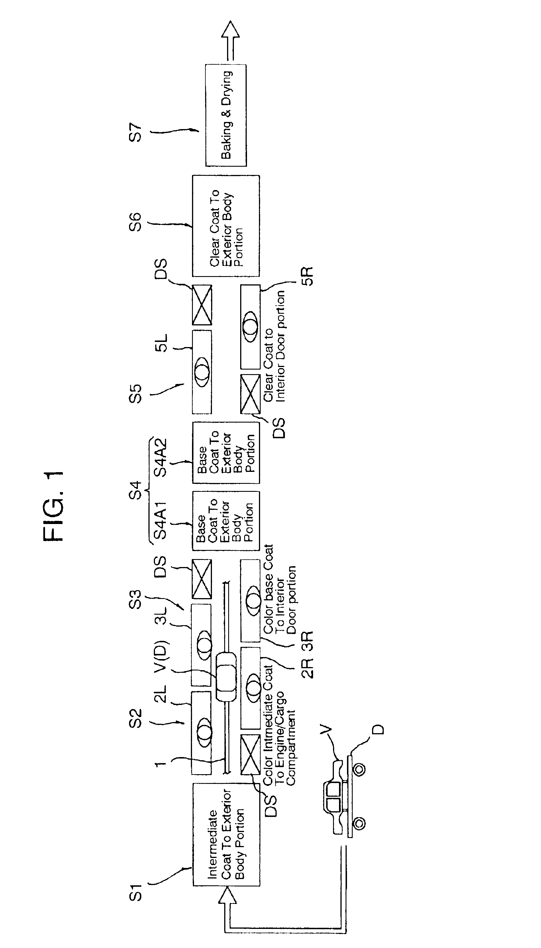 Process for painting vehicle body