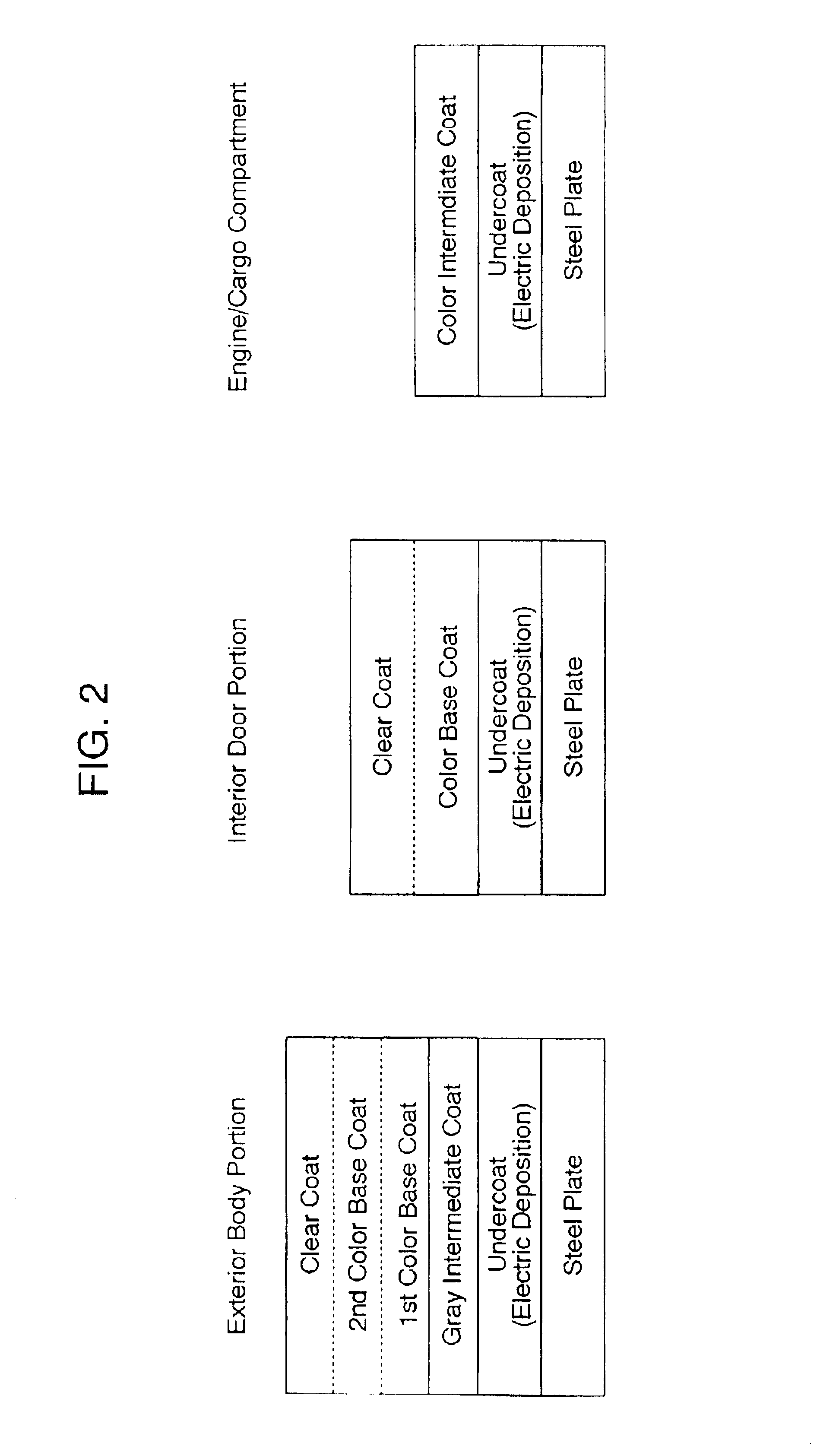 Process for painting vehicle body