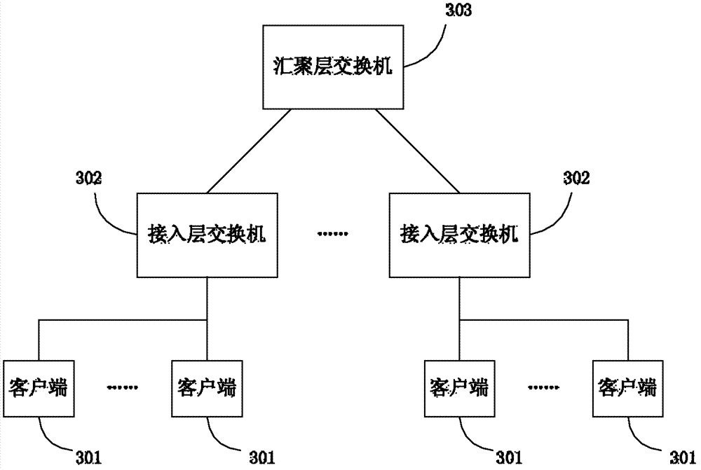 Method and system for realizing proxy arp function based on dhcp listening