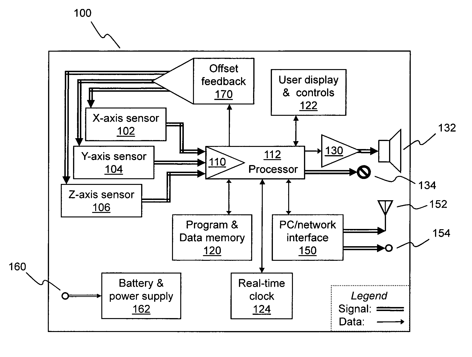 Newtonian physical activity monitor