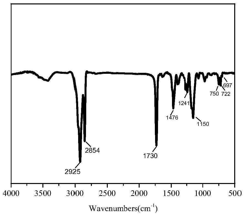 Benzene ring-containing biodiesel pour point depressant composition as well as preparation and application thereof