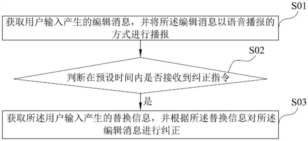 Message processing method, system, readable storage medium and mobile terminal