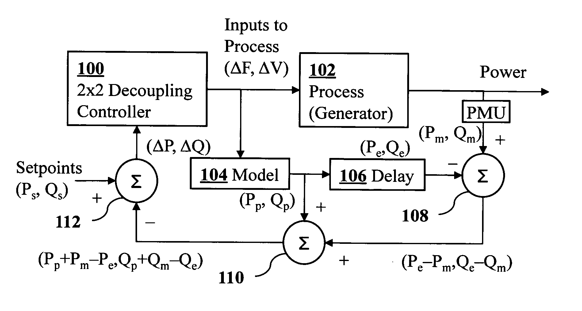 Decoupling controller for power systems