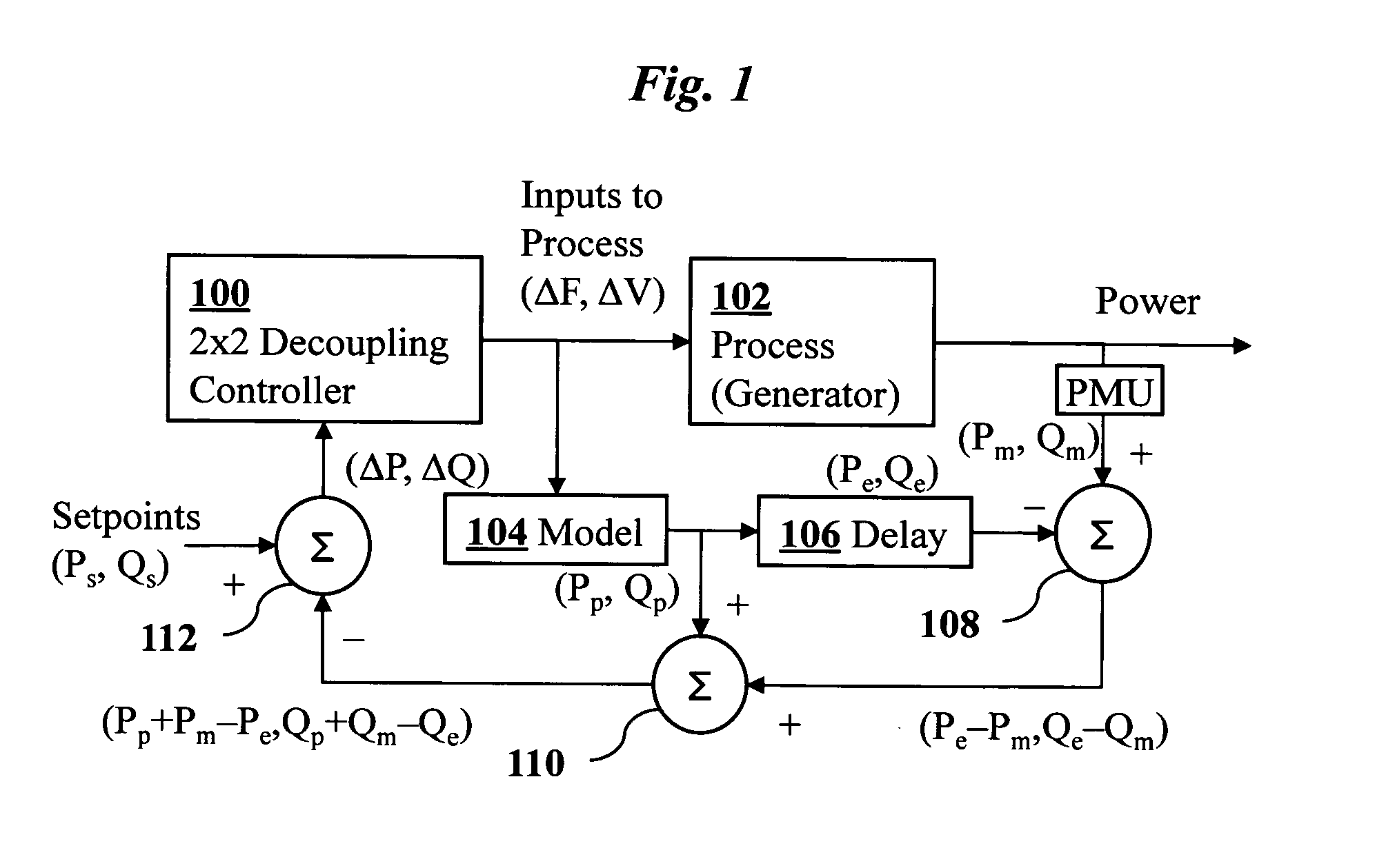 Decoupling controller for power systems