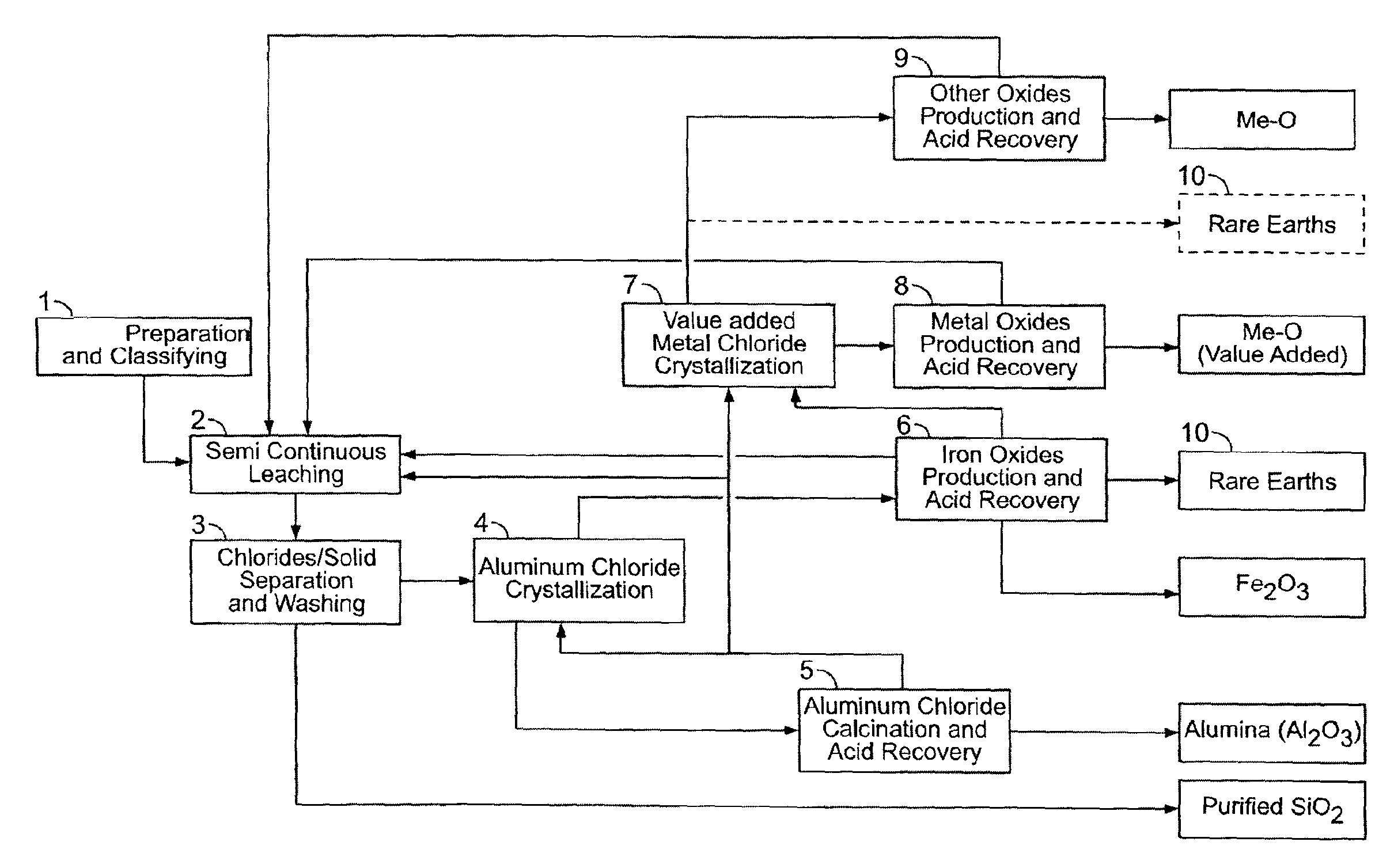 Processes for treating fly ashes