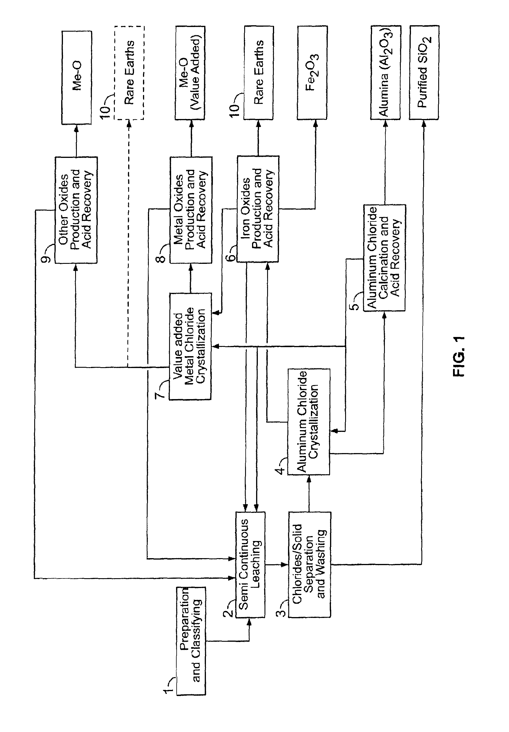 Processes for treating fly ashes