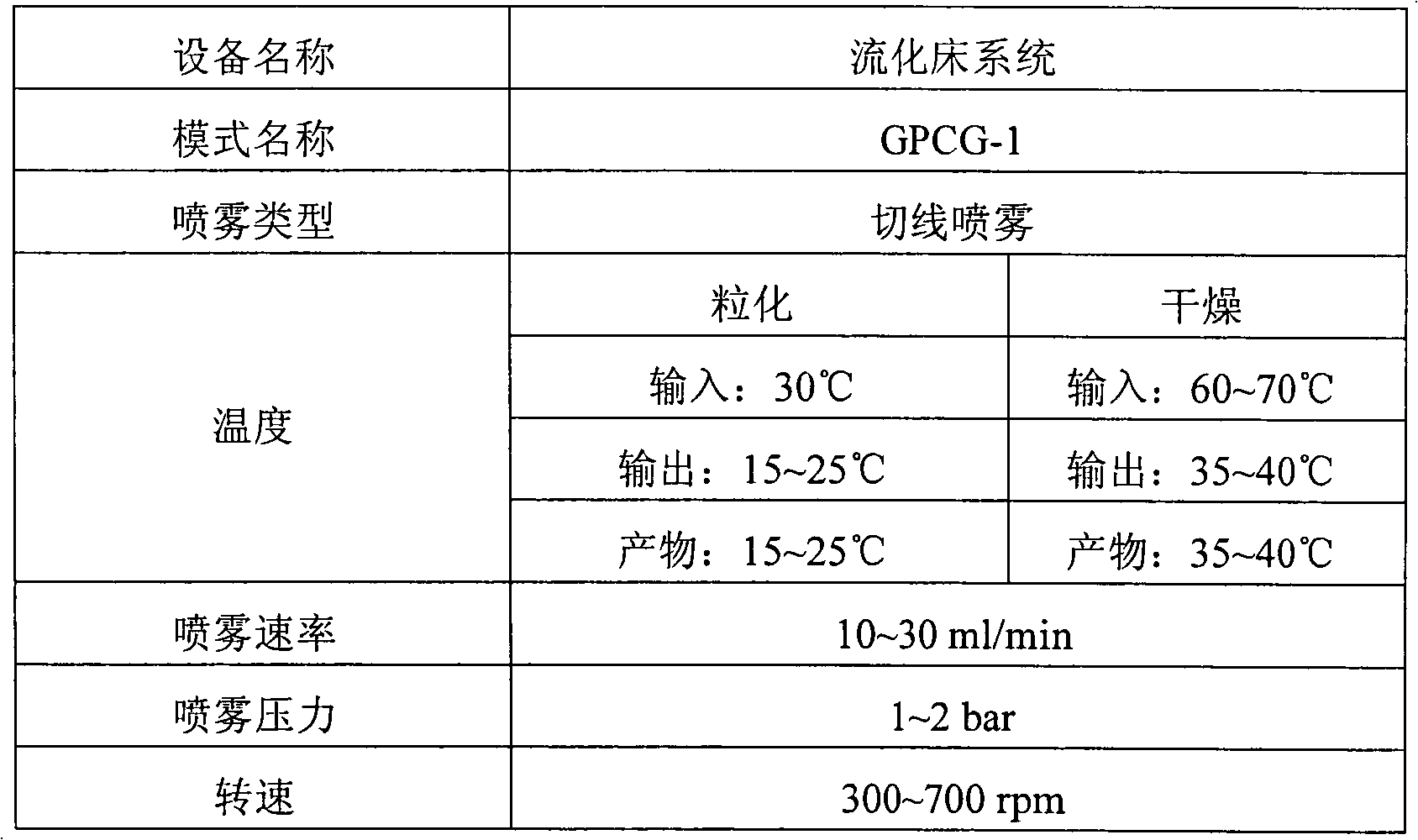 Alpha1-receptor antagonist slow-release pill preparation and its preparation method