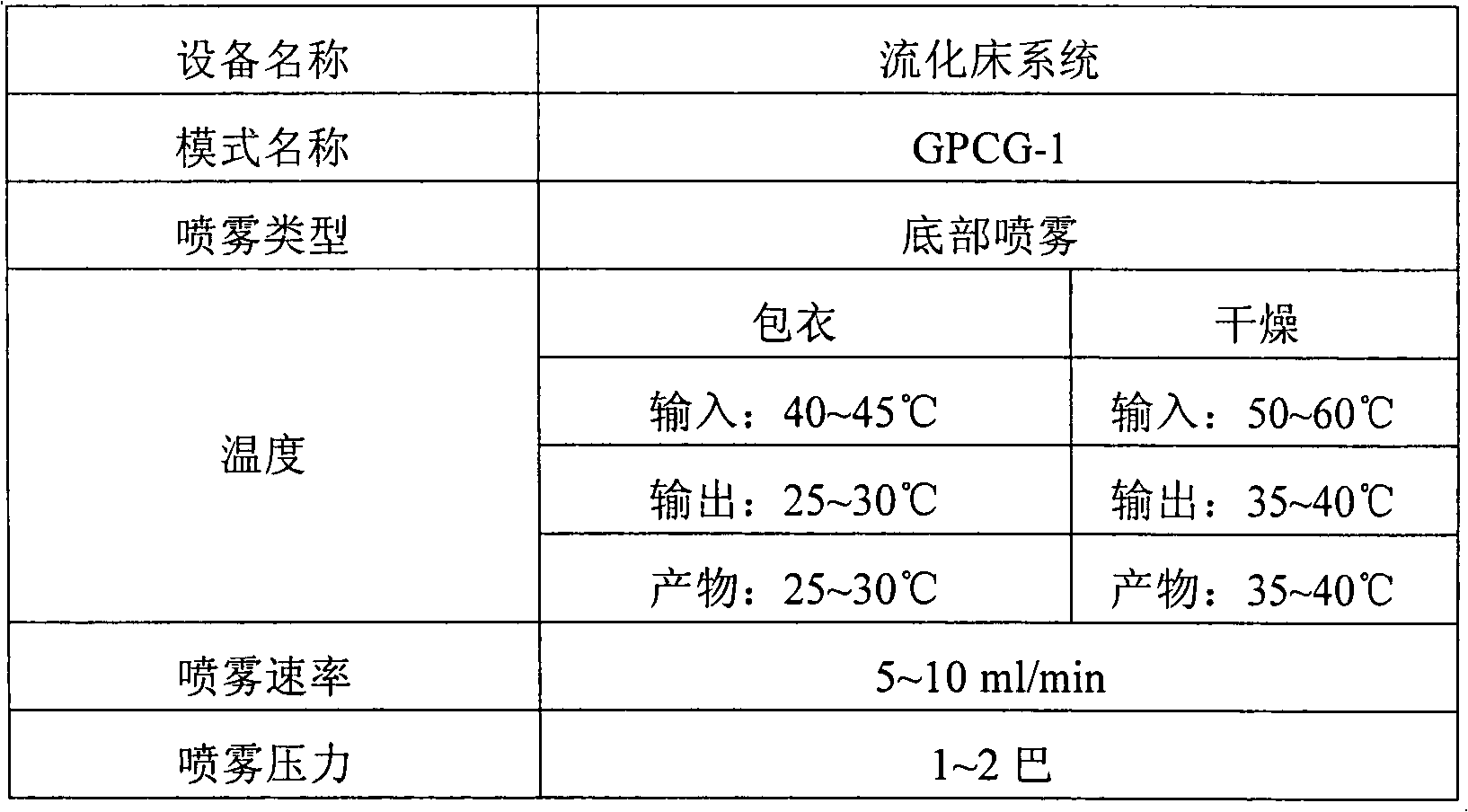 Alpha1-receptor antagonist slow-release pill preparation and its preparation method