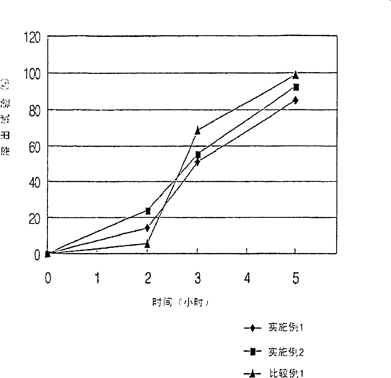 Alpha1-receptor antagonist slow-release pill preparation and its preparation method