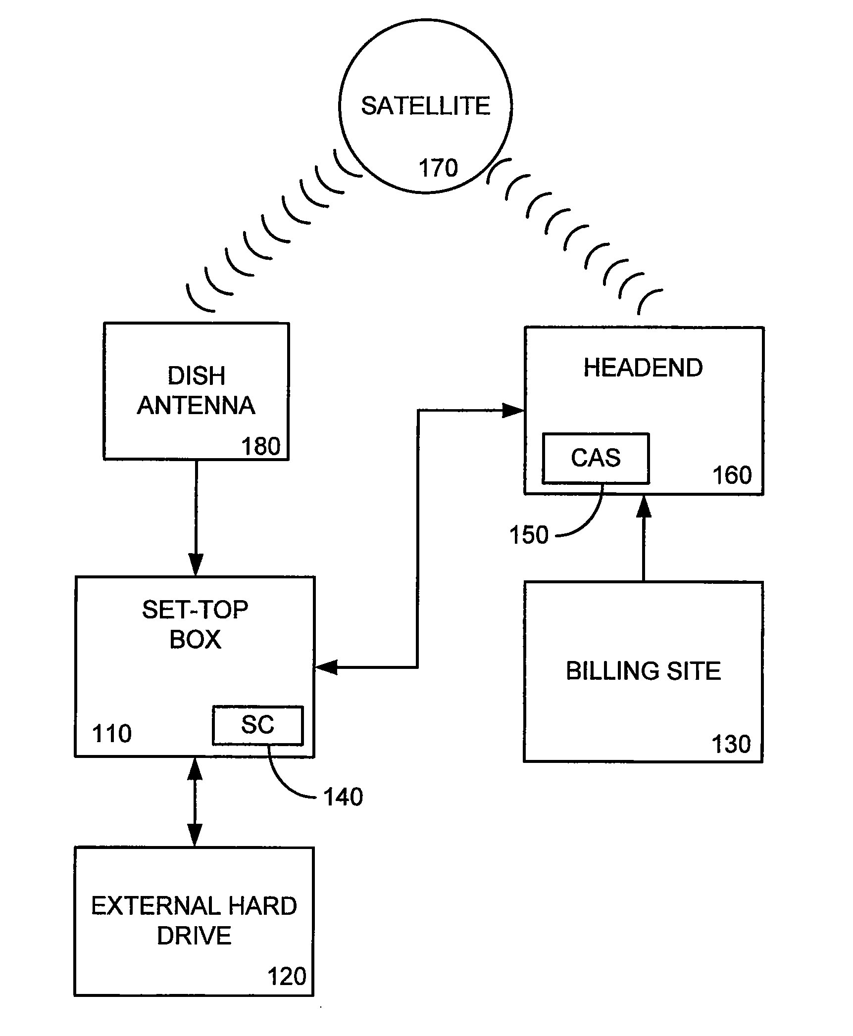 Account-Specific Encryption Key