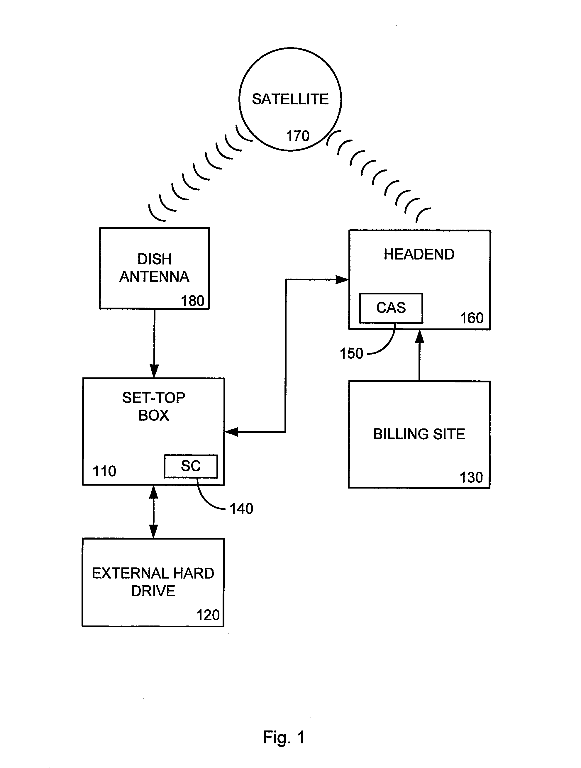 Account-Specific Encryption Key