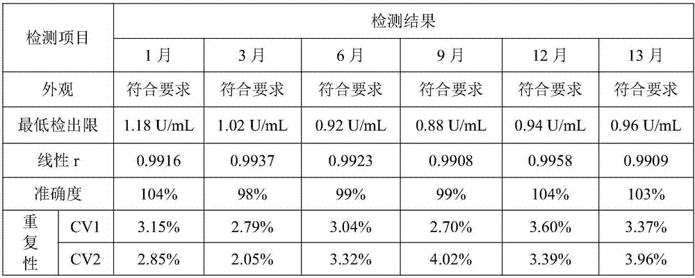 Carbohydrate antigen CA19-9 assay kit and detection method using the same