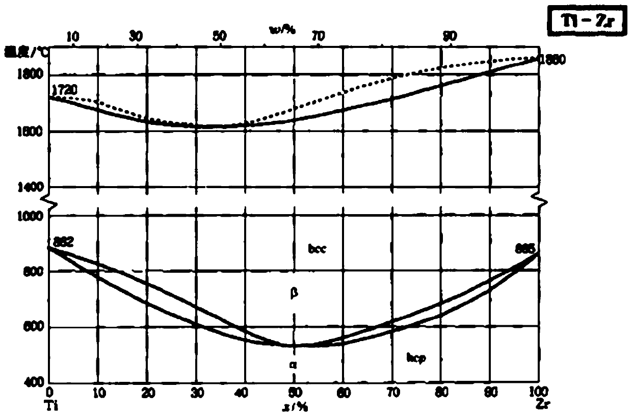 Belt-shaped brazing material for medium and low temperature brazing of titanium alloy, and preparation method and brazing method thereof