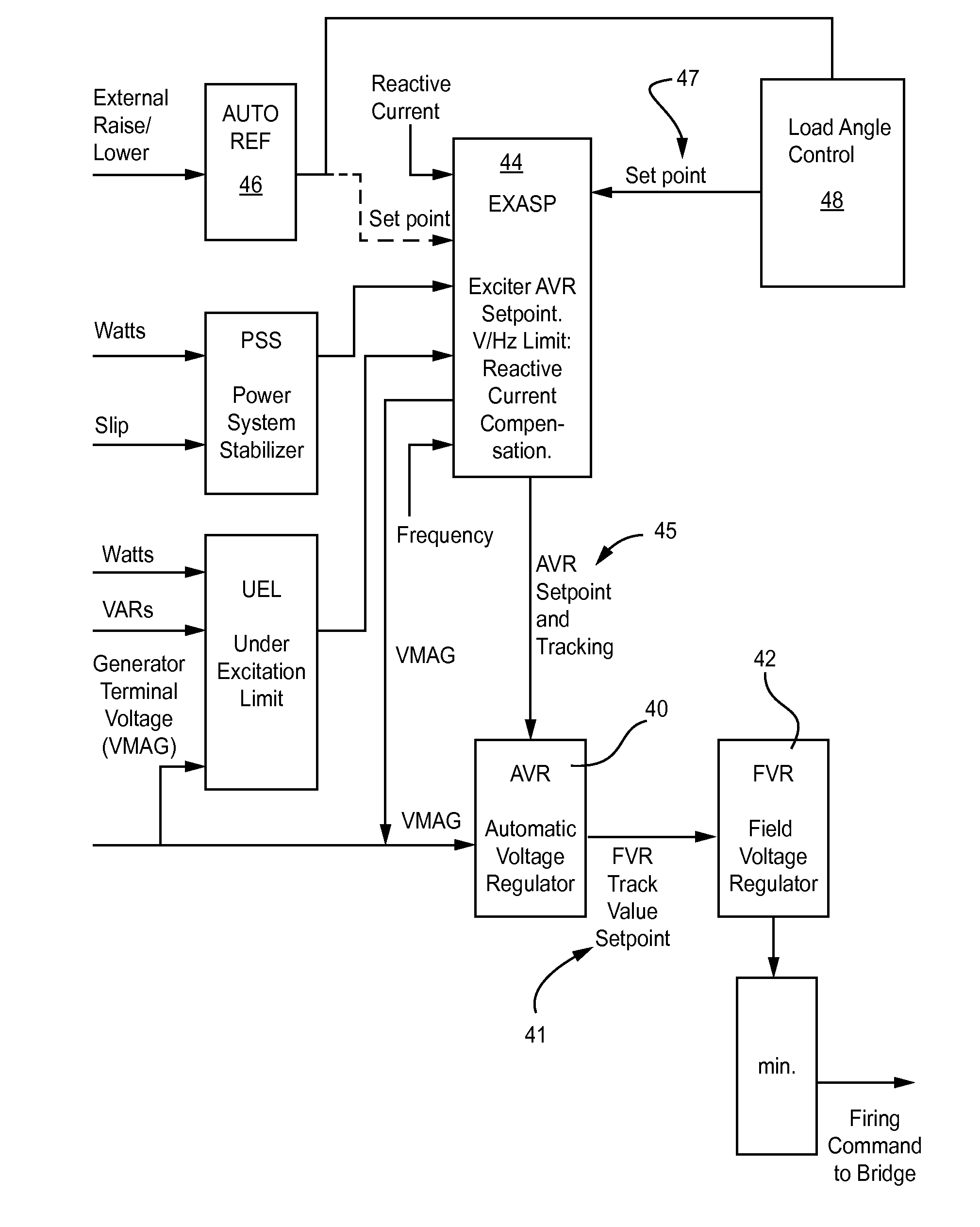 Dynamic calculation and control of synchronous machines