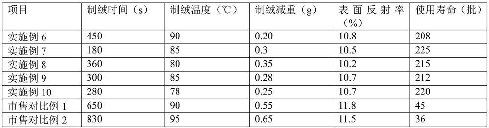 A low-weight monocrystalline silicon texturing additive and its application