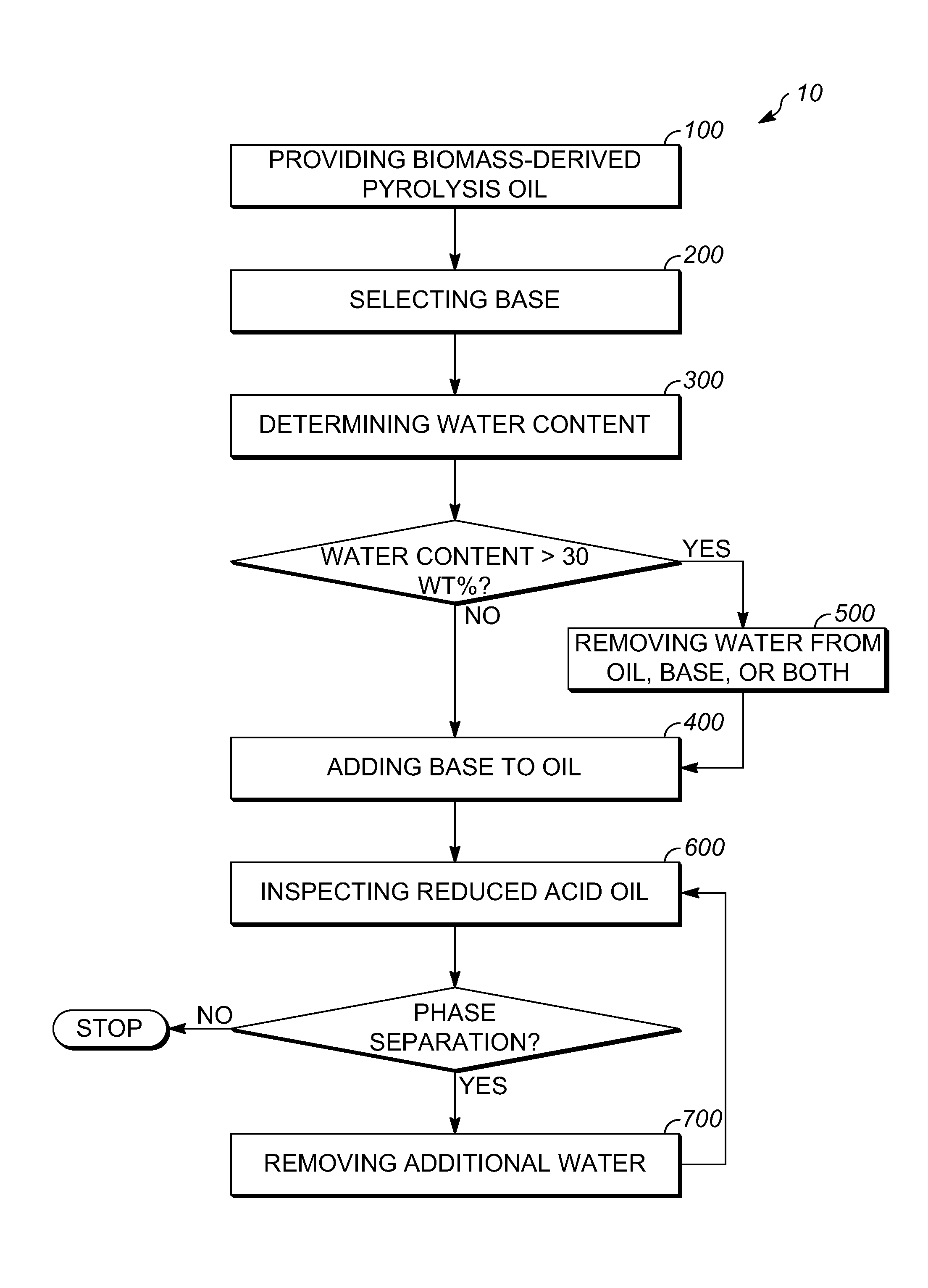 Methods for producing phase stable, reduced acid biomass-derived pyrolysis oils