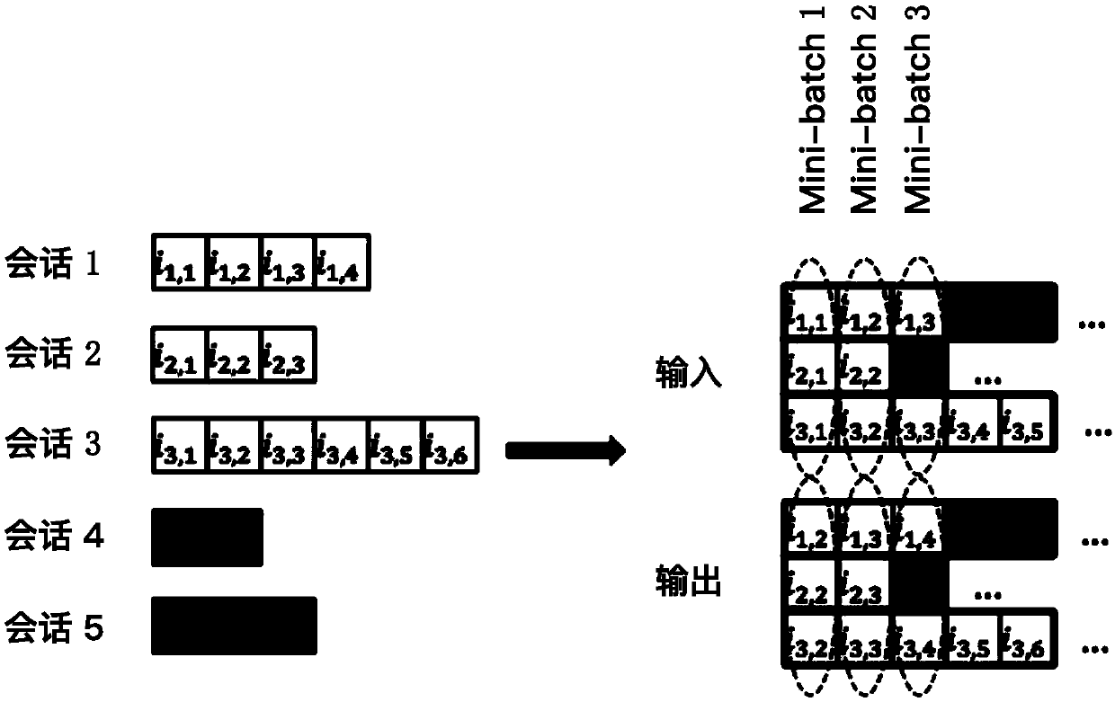 An online recommendation system based on collaborative filtering and a long-short memory network