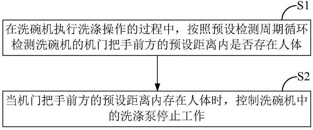 Dish washing machine and machine door opening protection method and device thereof