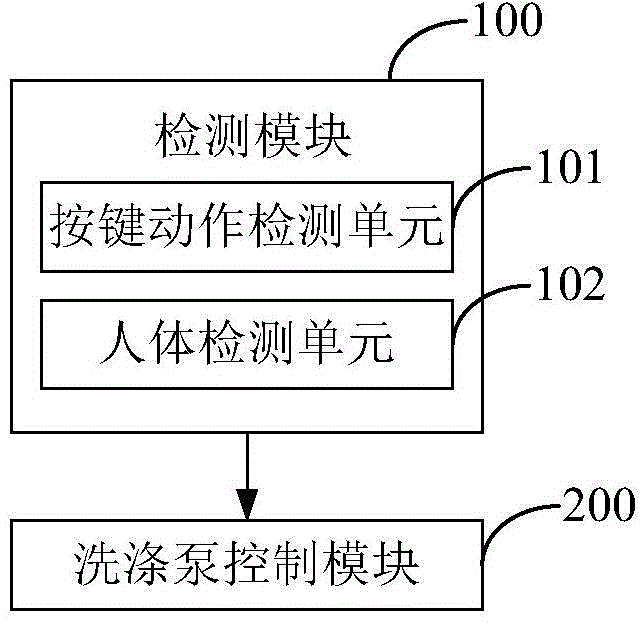 Dish washing machine and machine door opening protection method and device thereof