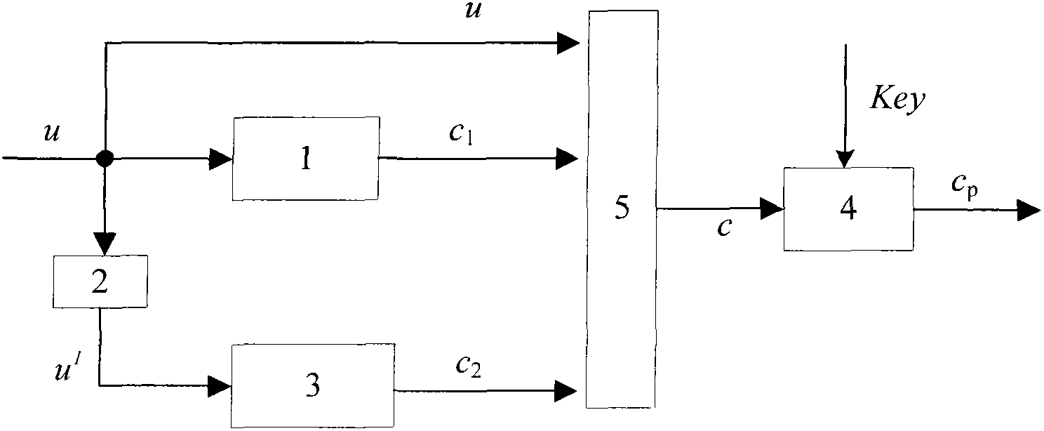 Method for designing Turbo code puncturing device for joint channel safety codes