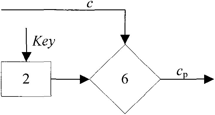 Method for designing Turbo code puncturing device for joint channel safety codes