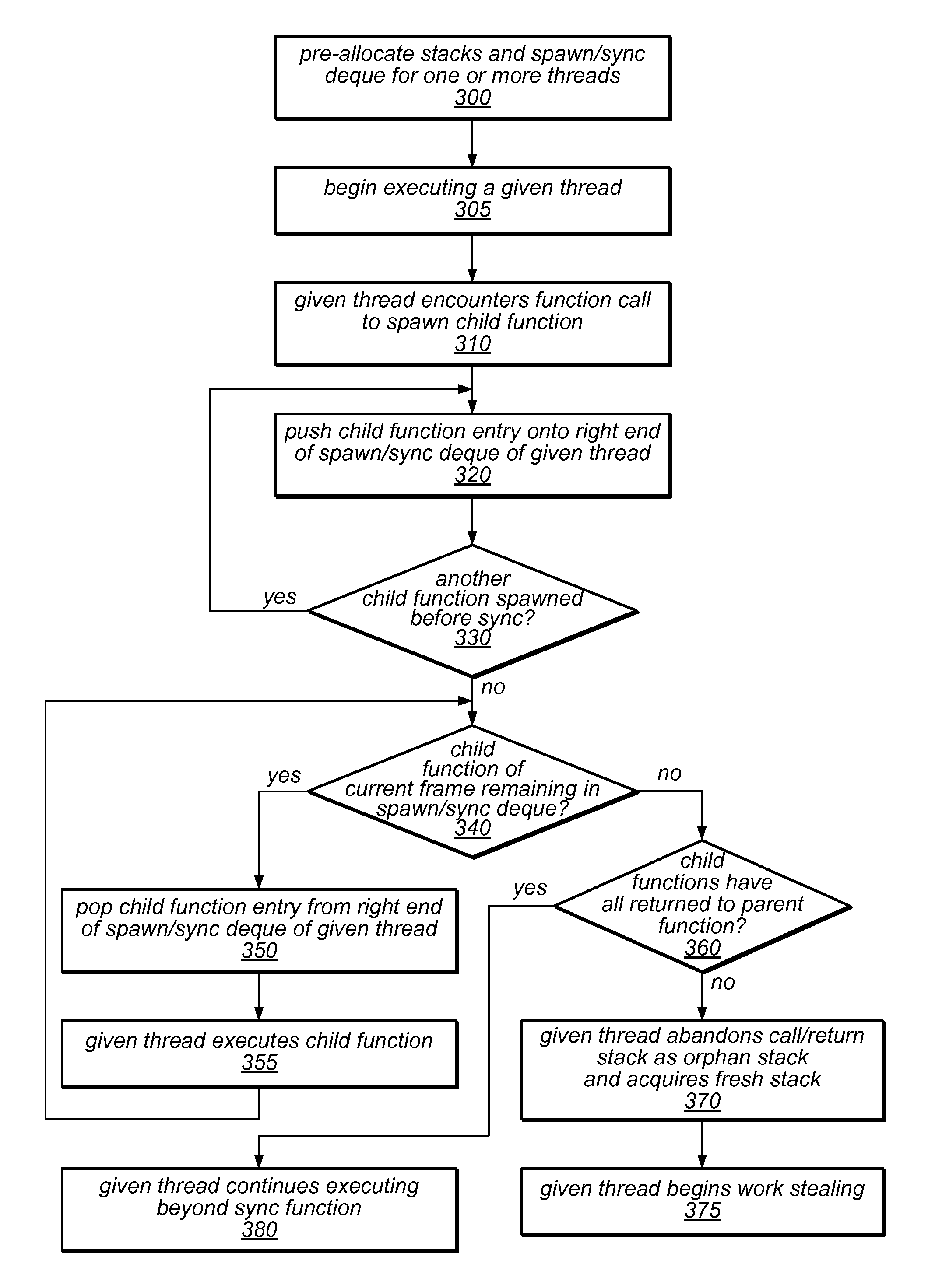 System and Method for Load Balancing of Fully Strict Thread-Level Parallel Programs