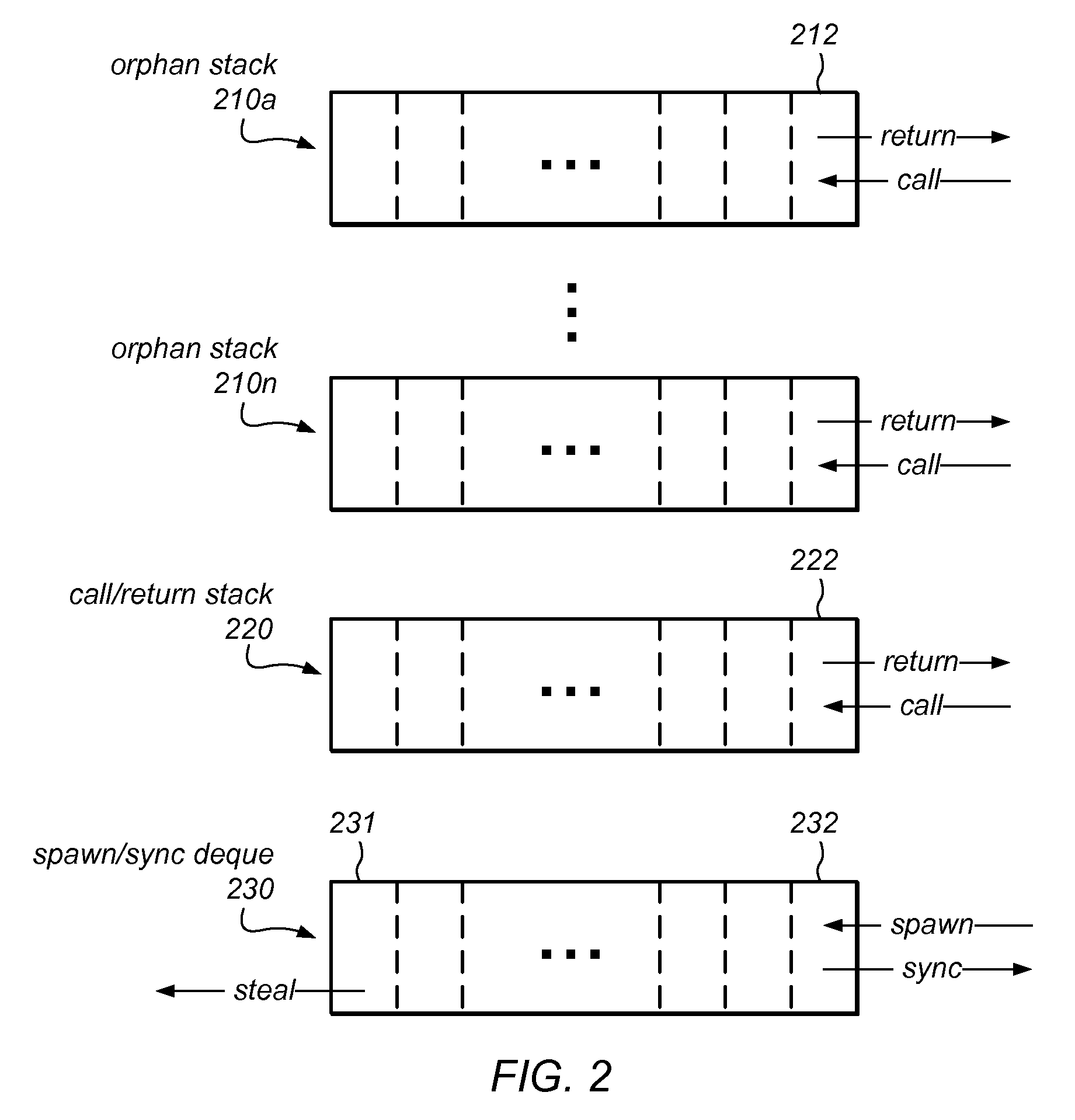 System and Method for Load Balancing of Fully Strict Thread-Level Parallel Programs