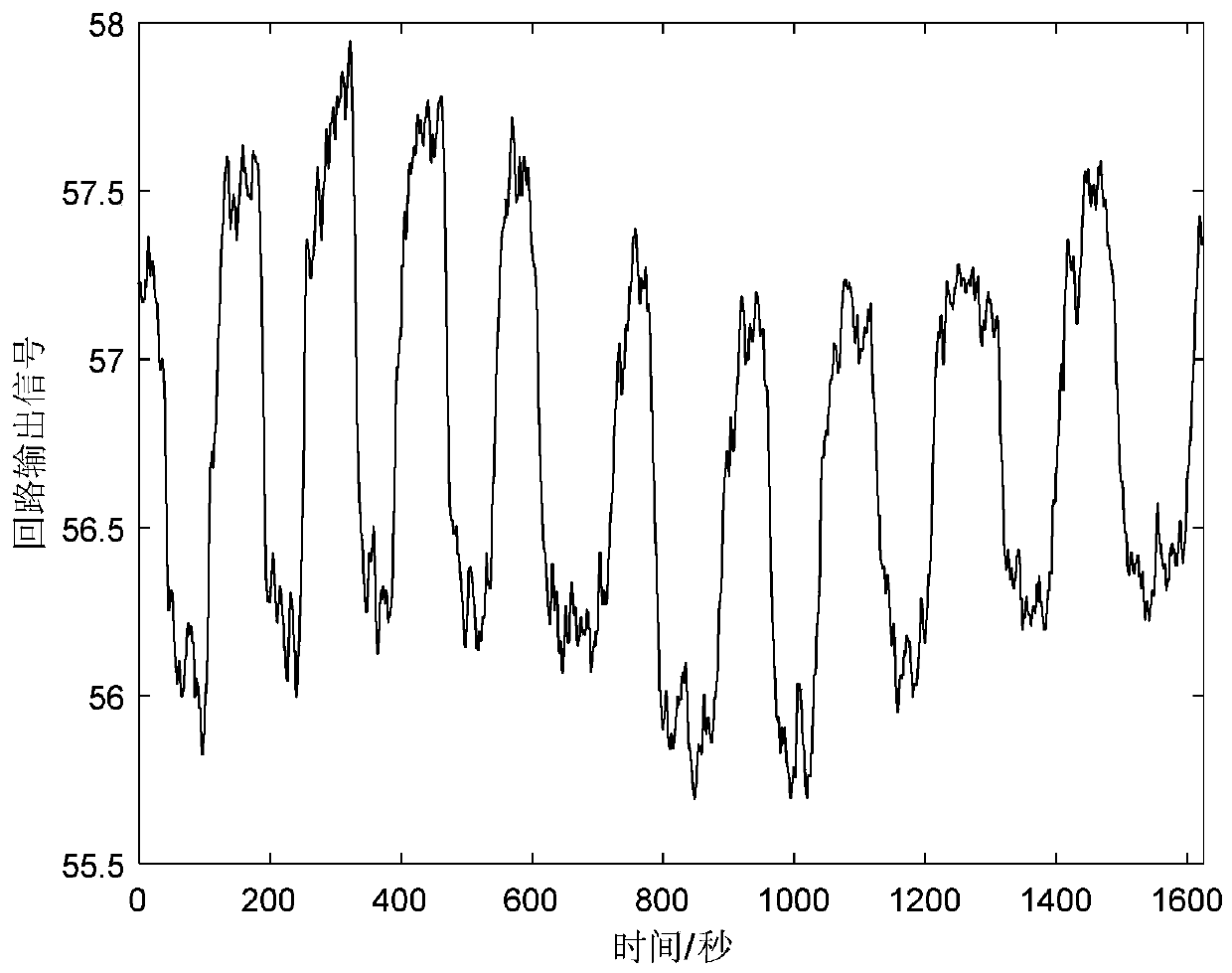 A Method for Nonlinear Oscillation Detection of Industrial Process Based on Improved Variational Mode Decomposition