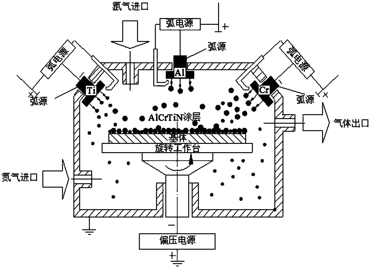 Method for preparing AlCrTiN/WC-12Co composite coating on surface of hot-work die steel