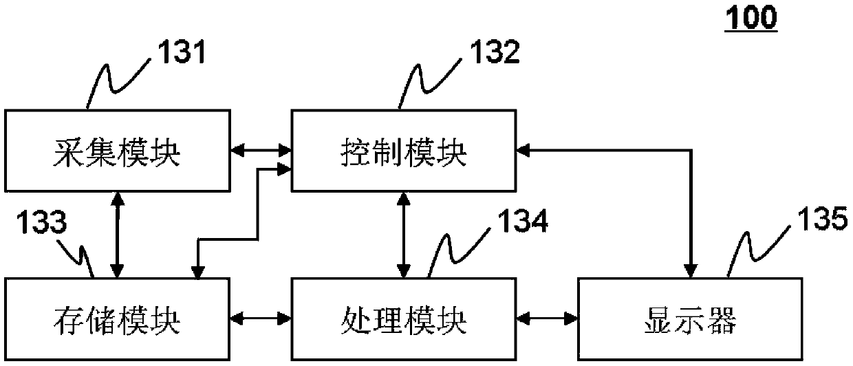 Methods and systems for emission computed tomography image reconstruction