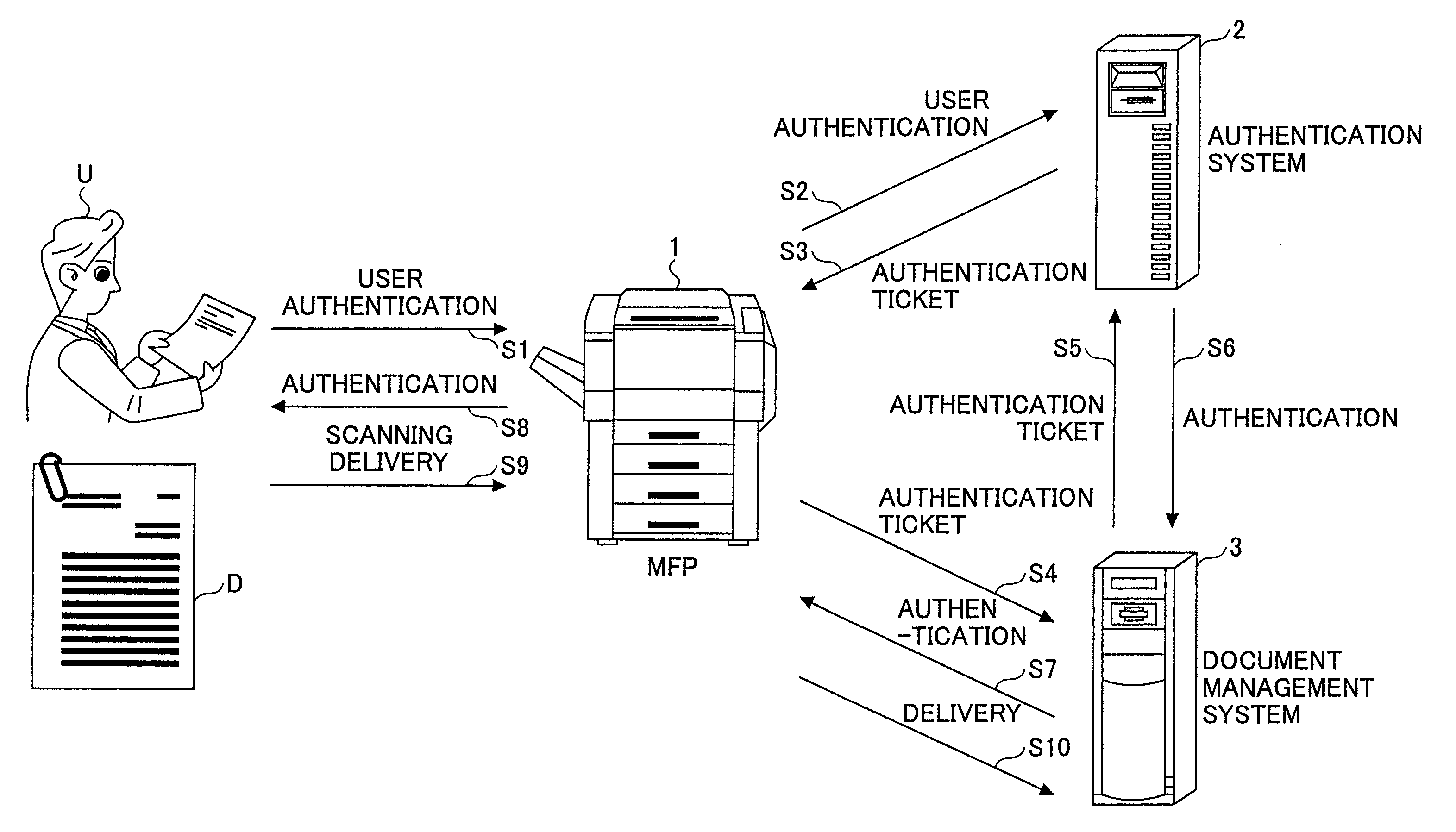 Scanned document management system