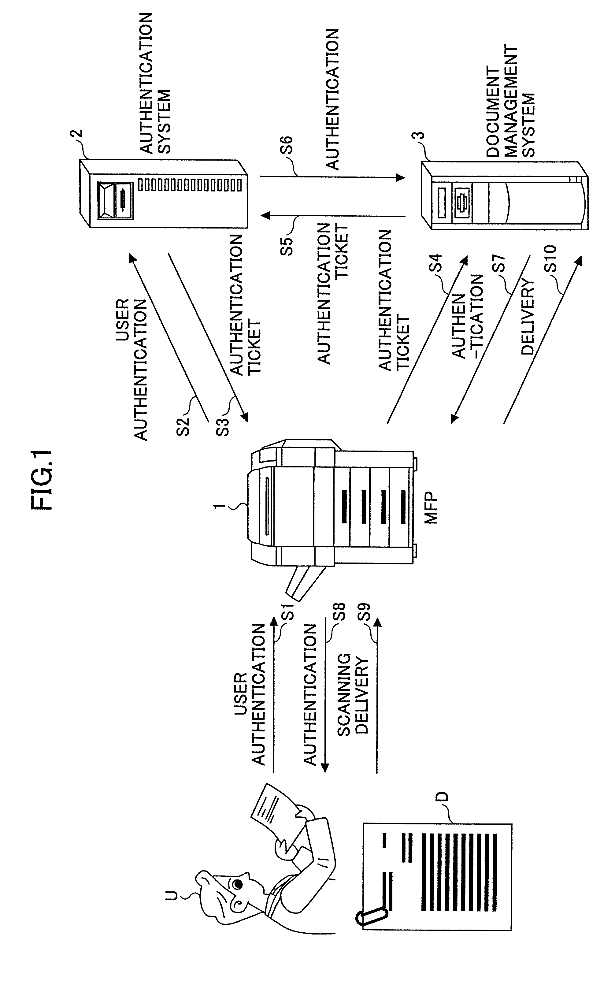 Scanned document management system