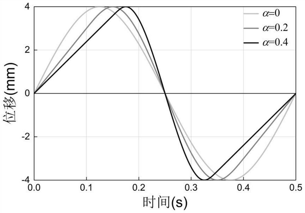 Non-sinusoidal vibration waveform of continuous casting crystallizer