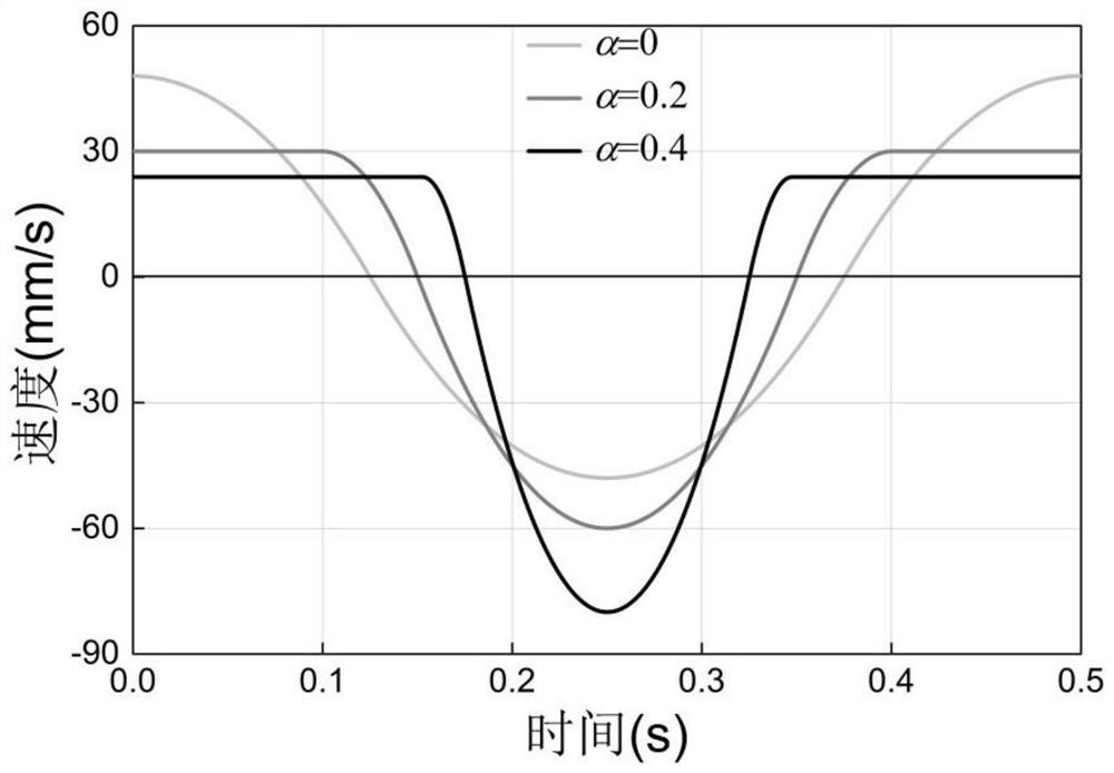 Non-sinusoidal vibration waveform of continuous casting crystallizer