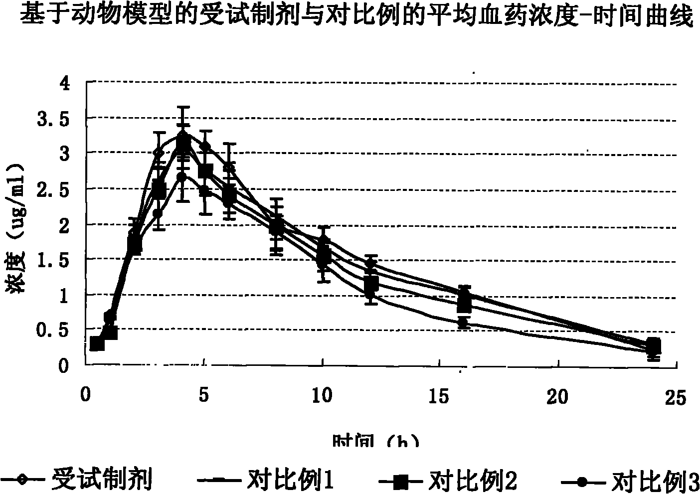 Citicoline sodium liposome solid preparation