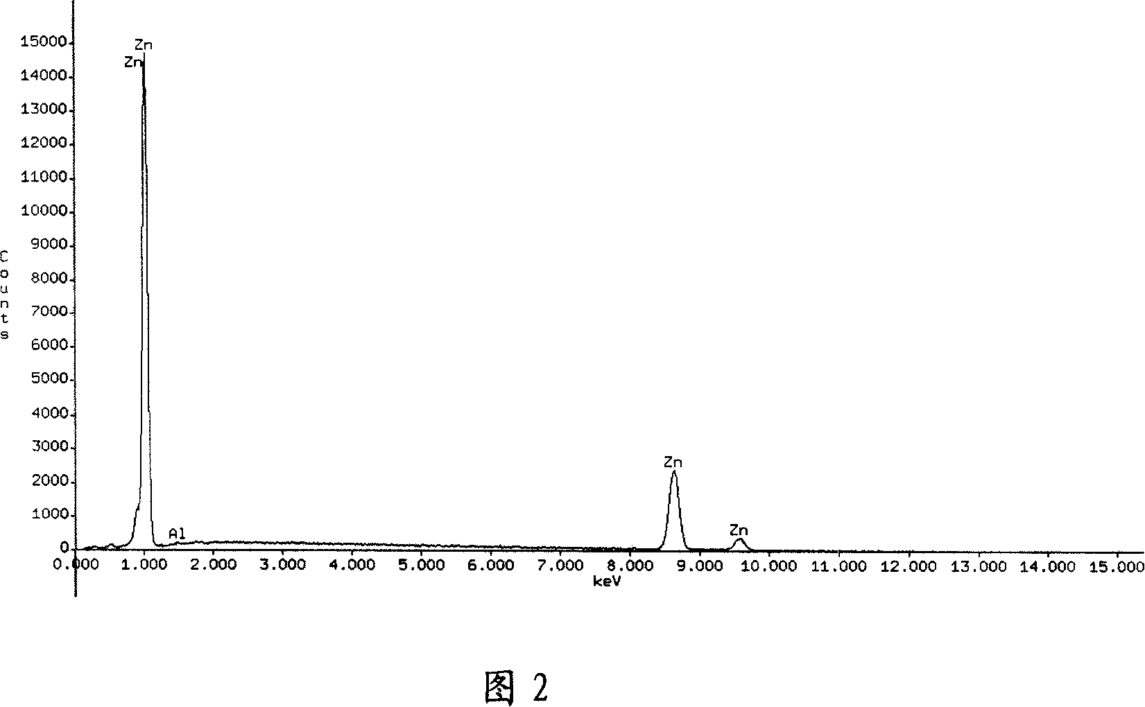 Process for purifying zinc from casting zinc residue