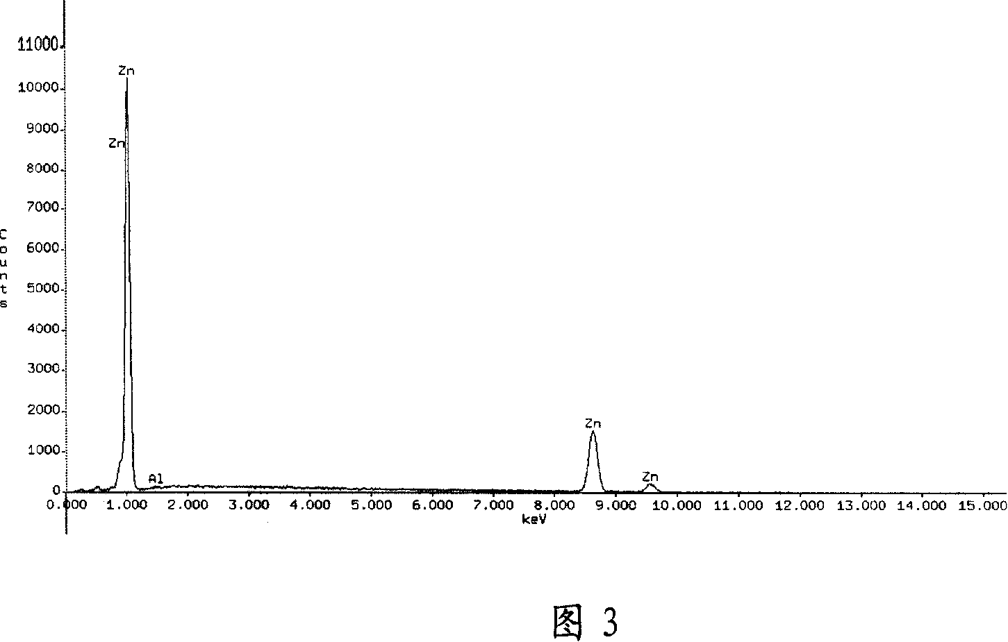 Process for purifying zinc from casting zinc residue