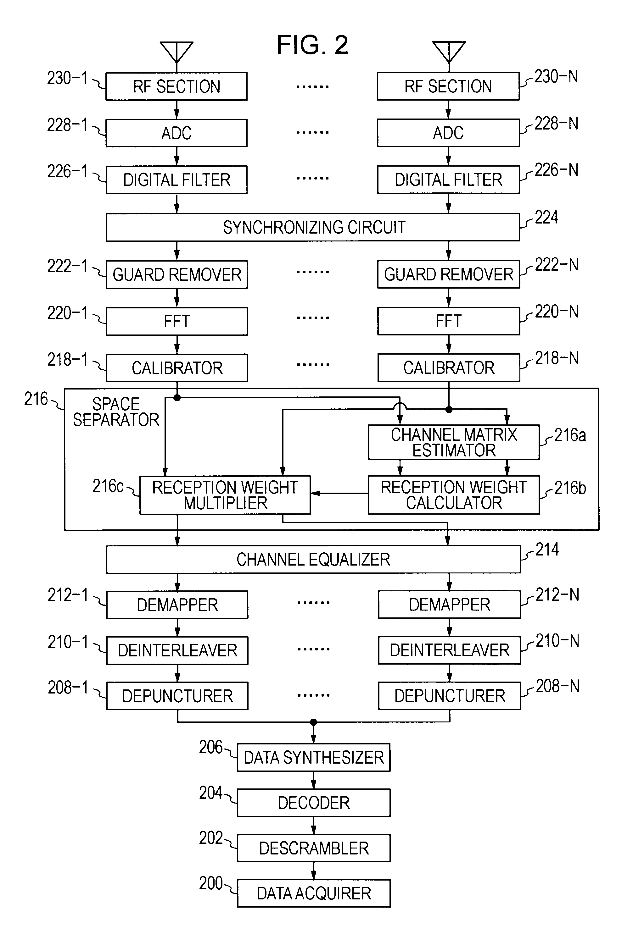 Wireless communication system, wireless communication device and wireless communication method, and computer program