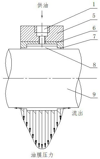 Cylindrical grinding machine grinding wheel spindle bearing oil groove milling head device