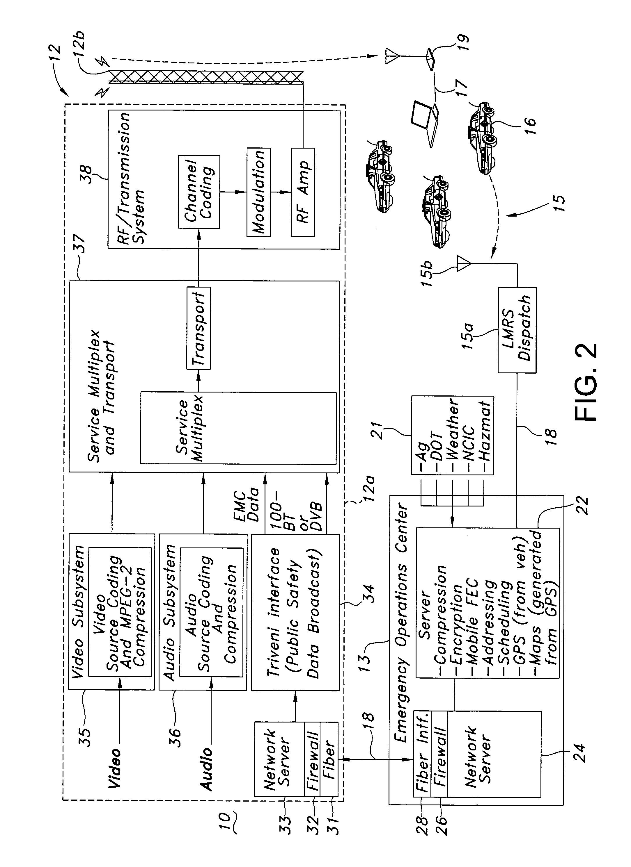 Variable rate forward error correction regulation system and method based on position location information