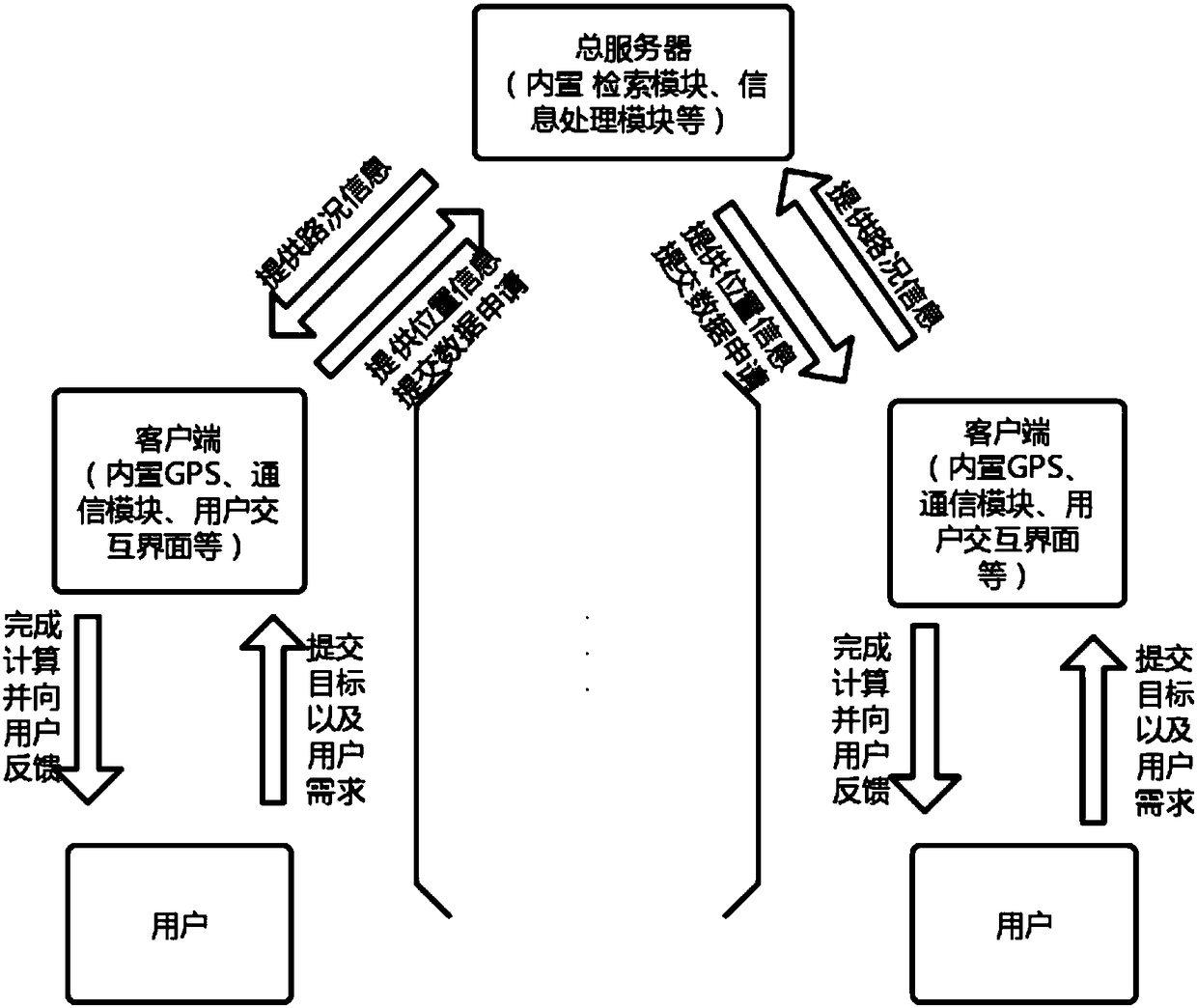 Vehicle speed and path planning system and method thereof