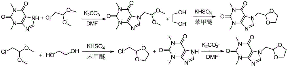 Preparation methods of doxofylline