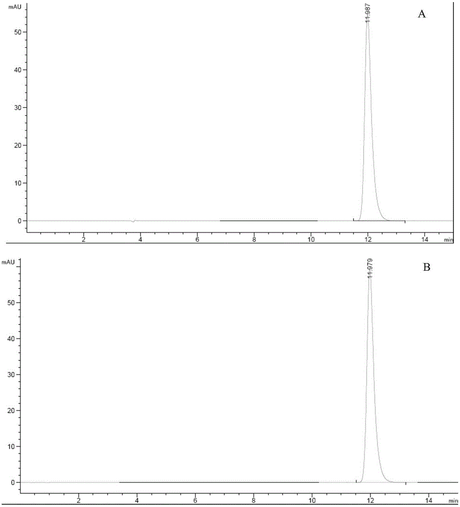 Preparation methods of doxofylline