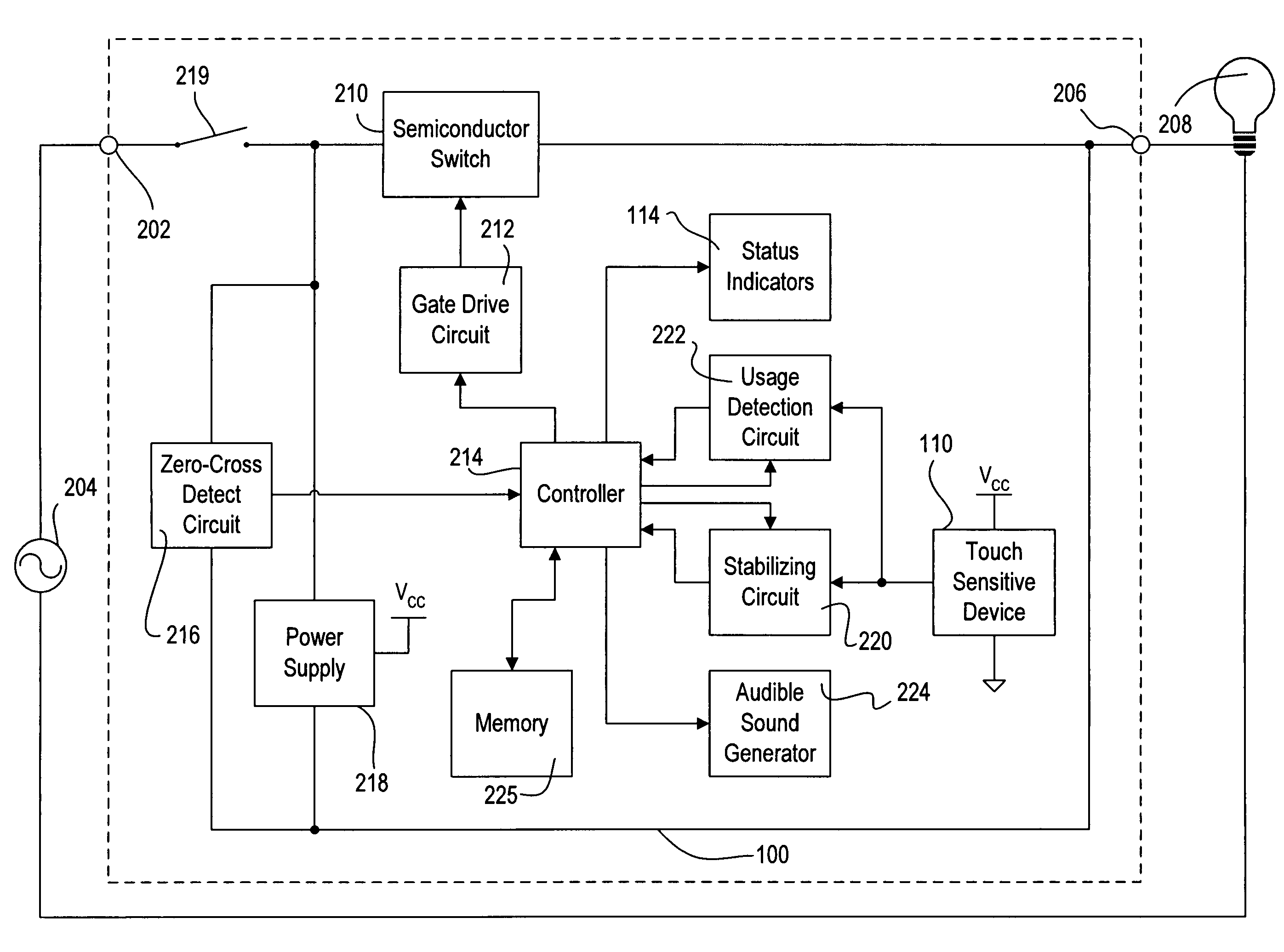 Touch screen having a uniform actuation force and a maximum active area