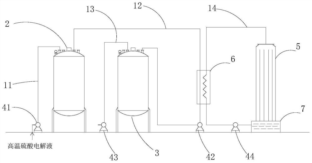 Horizontal lead-acid storage battery formation method